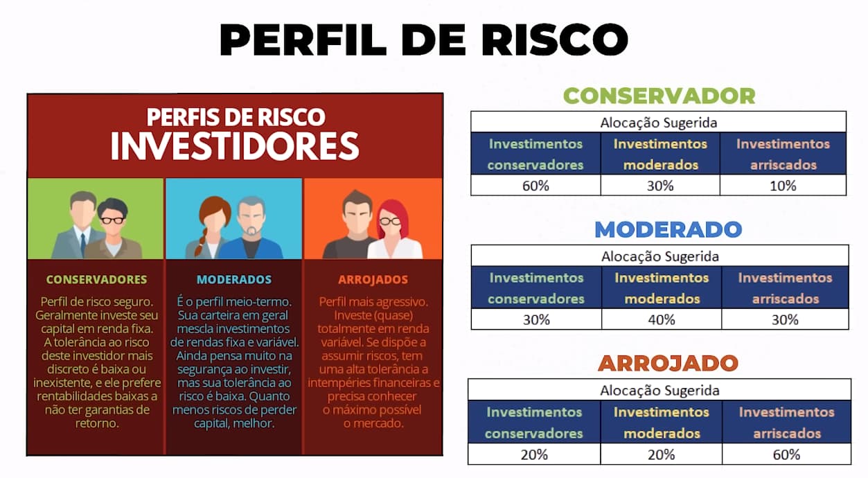 COMEÇANDO A FALAR SOBRE AS MINHAS CARTEIRAS E MINHAS FORMAS DE VER AS OPORTUNIDADES DE INVESTIMENTOS, NÃO É SUGESTÃO DE INVESTIMENTOS