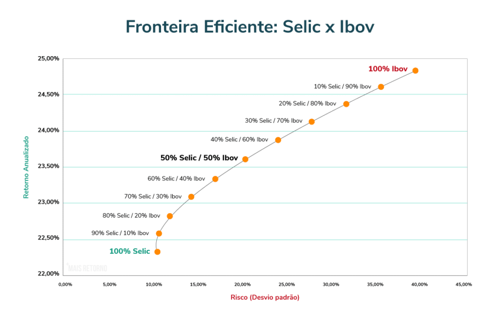 OPA…. VAMOS FORTE NO ESTUDO.