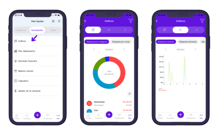 Aplicativos de Gestão Financeira Realizando a Organização de Suas Finanças com Tecnologia