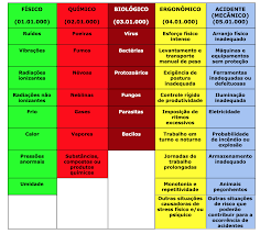 🔍 TIPOLOGIA DE RISCOS: CONCEITO FUNDAMENTAL PARA TÉCNICOS E ENGENHEIROS DE SEGURANÇA DO TRABALHO