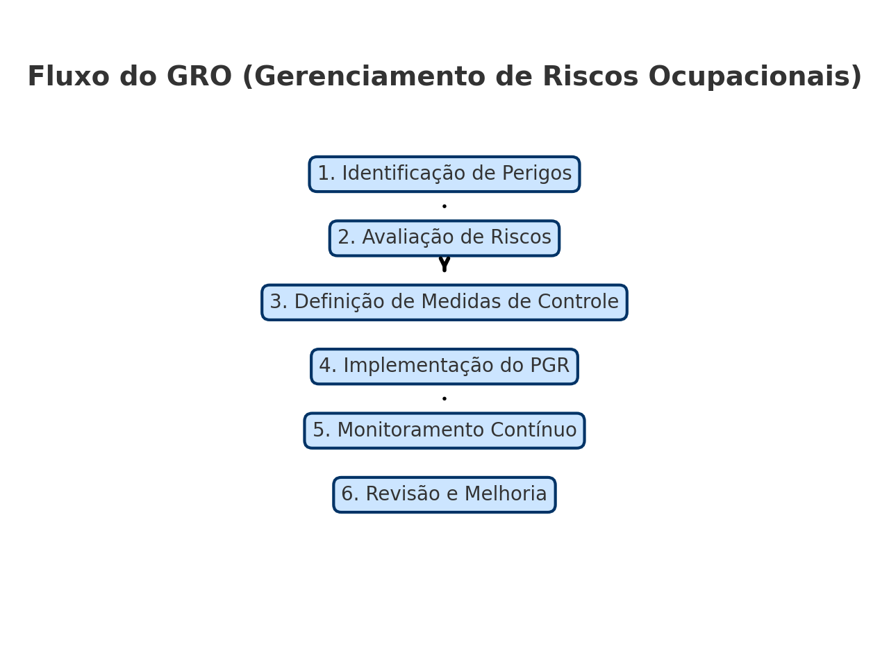 NR 01 – Disposições Gerais e Gerenciamento de Riscos Ocupacionais: Guia Técnico Atualizado